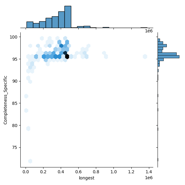 Borreliella garinii_all_longest_Completeness_Specific.png